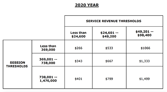 grila de taxe Fee Schedule 2020